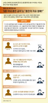 '8촌 이내 혼인 금지'는 "혼인의 자유 침해?" 헌재서 공개변론 [fn그래pic]