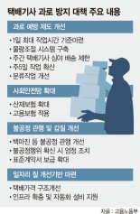 주5일 근무에 작업 상한선 지정… 강제성 없어 실효성 의문 [비상경제 중대본 회의 ]