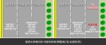 13살 내 자녀가 킥보드 타고 버스, 택시와 섞여 달린다면?