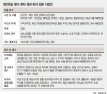 정년퇴직 앞둔 직장인, 개인연금 준비 못 했는데… [재테크 Q&A]