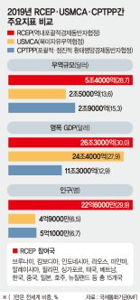 나라별 관세 90%이상 철폐… 철강·자동차 수출시장 커졌다 [RCEP 타결 메가 FTA 탄생]