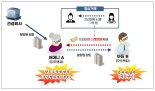 아파트 분양 받으며 '부모찬스' 금수저 85명 세무조사