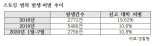 잇따르는 스토킹에도 솜방망이 처벌 여전…처벌법 마련 언제?