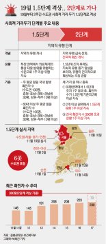 19일부터 수도권 사회적 거리두기 1.5단계로 격상 [fn그래pic]