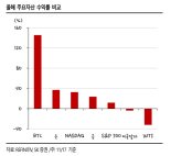 "달러 약세+기관 유입...비트코인 강세 2017년과 달라"