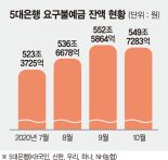 "이미 낮은데 또 내려?" 요구불예금 금리 인하에 고객 불만