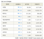 [fnRASSI]장마감, 코스닥 하락 종목(티앤엘 -25.0% ↓)