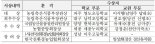 파주 영도초, 제1회 친환경농업 가치확산 우수학교 경진대회서 대상