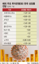 내수 살리기 대책 ‘올스톱’… 8대 소비쿠폰도 다시 멈출 듯 [연말 경기에 찬물]