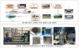 냄새나는 '음쓰' 토착미생물 만나면 난방·비료까지 해결