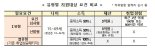 한국형 실업부조 '국민취업지원제 홈페이지' 오픈 