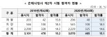 보험계리사 161명, 손해사정사 465명 최종합격