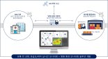 의약품 냉장유통, 블록체인-IoT로 구현…마크애니
