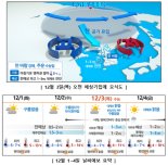 수능날 체감 '영하 4도'..매 시간 환기 '체온관리' 주의