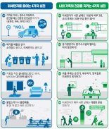 수원시, 12월부터 '미세먼지 계절관리제' 시행