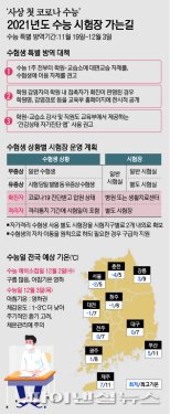 한파 예고 수능날, 지각생 없도록… 서울 버스·지하철 늘린다