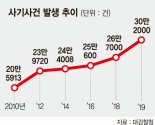 계모임·투자설명회… 진화하는 사기 수법에 맥 못추는 경찰 [대한민국은 '사기 공화국'인가]