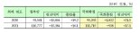  내년 환경부 예산 17% 증가한 11조1715억원