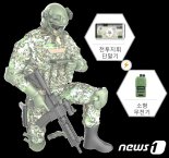 軍, 내년부터 개인전투장비로 갤럭시S20 스마트폰 도입