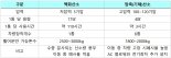 [단독] 활어운반차 규제…‘세계일류’ 제주광어 유통 존폐 위기