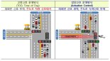 부산 강서구·기장군 일원 불필요한 교통 신호대기 줄인다