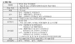 농심, 신라면배 특별 대국 개최.."조훈현·이창호 출격"