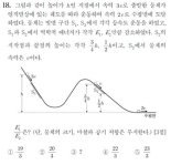 수능 물리학Ⅱ 18번 문항 '출제 오류' 주장 제기돼