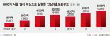 빌라값 떨어지는 순간 ‘깡통전세’ 전락… 경매 유찰도 수두룩 [무갭빌라투자 판친다]