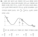 수능 물리Ⅱ 18번 '출제 오류' 받아들여질까.. 평가원 "논의해볼것"