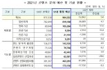 2021년, 콘텐츠 산업 생태계 복원에 방점