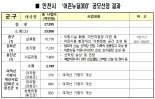 인천시, 내년 어촌뉴딜 3개항 선정