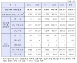 해외 한류 콘텐츠 불법 사이트 엄단...인터폴과 국제 공조