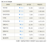 [fnRASSI]장마감, 코스닥 하락 종목(미디어젠 -25.4% ↓)