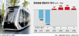 3분기 연속 흑자… ‘미래 먹거리’ 수소·무인체계 사업도 탄력 [포춘클럽 라운지]