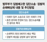 재계 아우성 나몰라라…'집단소송·징벌적손배' 속도내는 與