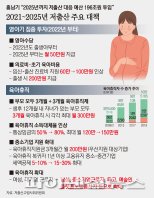 영아수당 신설·육아휴직 확대로 '저출산 고령사회' 막는다