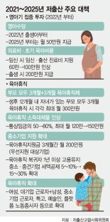 月 30만원 영아수당… 육아휴직 부부 최대 600만원 받는다 [저출산 대책 어떻게 달라지나]