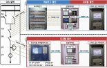 국가철도공단, 철도 변전소 자동제어장비 개발