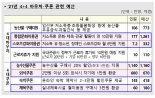 [2021년 경제정책방향]역성장에서 3% 급성장 가능할까