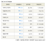 [fnRASSI]장마감, 코스닥 하락 종목(디바이스이엔지 -18.5% ↓)