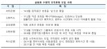 "보수적 금융 탈피"..수평적 조직문화 1금융도 확산