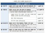 손흥민 선수의 경제적 파급효과 약 2조원