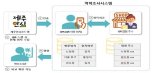 블록체인 기반 제주안심코드…개인정보 보호·방역 '한번에'