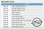 ‘ARS’로 3개월 시간 벌어… ‘매각’ 실낱 희망 살릴 수 있을까 [‘벼랑 끝’ 쌍용차]