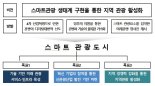 스마트관광도시로 기술혁신 기반 미래 관광산업 육성