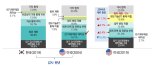 삼정KPMG “감독 강화로 비적정 의견 받는 기업 증가할 것”