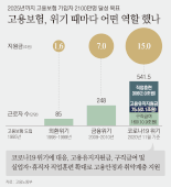 '소득기반' 전국민 고용보험 2025년까지 도입