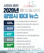 ‘광명시 10대뉴스’ 2위 안양-목감천 조성, 1위는?