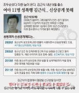 미성년자 11명 성폭행 김근식 성범죄자 등록 대상에서 빠졌다