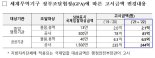 기재부, 공공계약 국제입찰 대상금액 개정 고시 